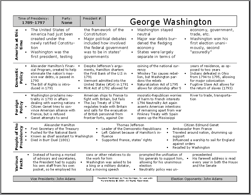 Jefferson vs hamilton chart