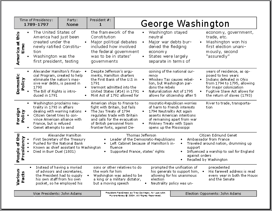 Washington Presidency Chart