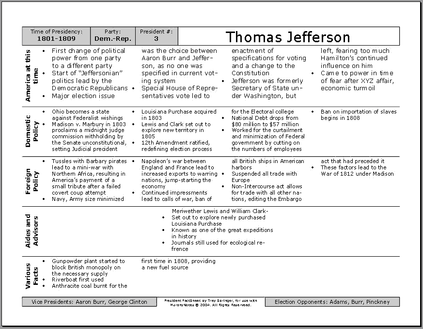 John Quincy Adams Presidency Chart