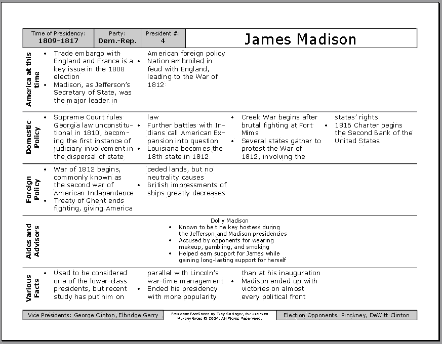 Presidency Chart Thomas Jefferson