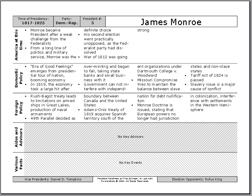 James Polk Presidency Chart