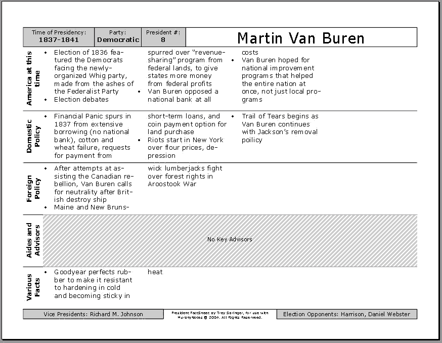 Presidency Chart Washington Answers