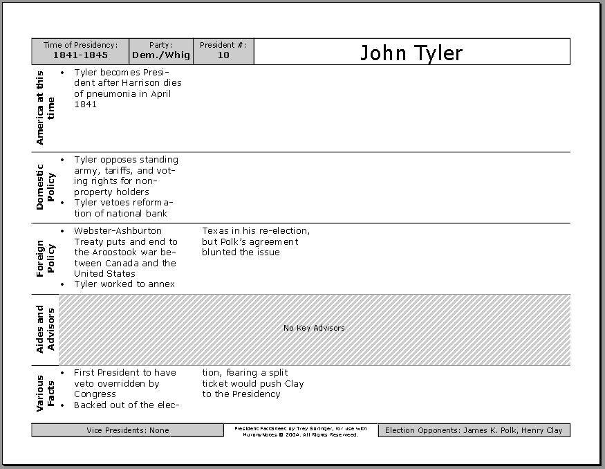 Presidency Chart James K Polk